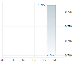 ARC MINERAL ROYALTIES LTD Chart 1 Jahr