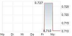 ARC MINERAL ROYALTIES LTD 5-Tage-Chart