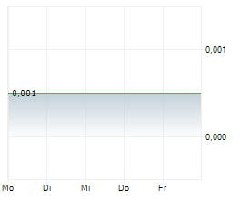 ARCADIA MINERALS LIMITED CDIS Chart 1 Jahr