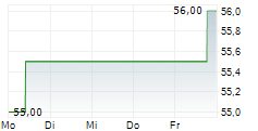 ARCBEST CORPORATION 5-Tage-Chart