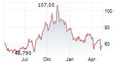 ARCELLX INC Chart 1 Jahr