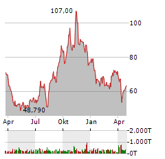 ARCELLX INC Jahres Chart