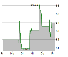 ARCELLX INC Chart 1 Jahr