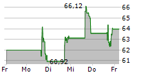 ARCELLX INC 5-Tage-Chart