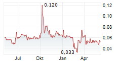 ARCELORMITTAL SOUTH AFRICA LIMITED Chart 1 Jahr