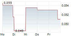 ARCELORMITTAL SOUTH AFRICA LIMITED 5-Tage-Chart