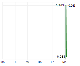ARCH BIOPARTNERS INC Chart 1 Jahr