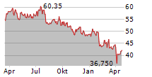 ARCHER DANIELS MIDLAND COMPANY Chart 1 Jahr