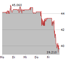 ARCHER DANIELS MIDLAND COMPANY Chart 1 Jahr