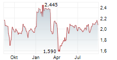 ARCHER LIMITED Chart 1 Jahr