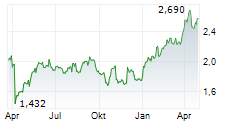 ARCHER LIMITED Chart 1 Jahr