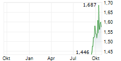 ARCHION CORPORATION Chart 1 Jahr