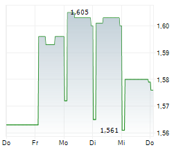 ARCHION CORPORATION Chart 1 Jahr