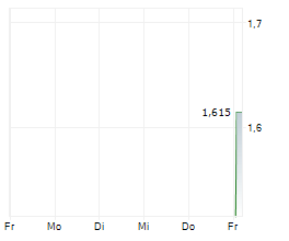 ARCHION CORPORATION Chart 1 Jahr