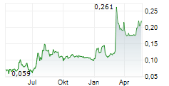 ARCHOS SA Chart 1 Jahr