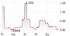 ARCONTECH GROUP PLC 5-Tage-Chart