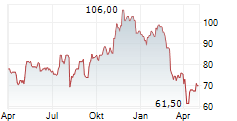 ARCOSA INC Chart 1 Jahr