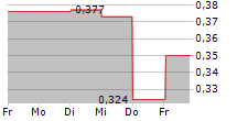 ARCTIC BIOSCIENCE AS 5-Tage-Chart