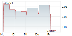 ARCTIC BLUE BEVERAGES AB 5-Tage-Chart