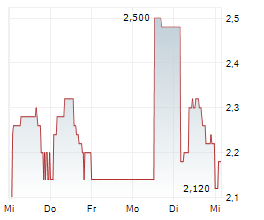 ARCTIC FISH HOLDING AS Chart 1 Jahr ARCTIC FISH HOLDING AS Chart 1 Jahr
