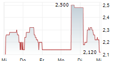 ARCTIC FISH HOLDING AS 5-Tage-Chart