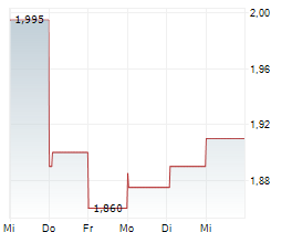 ARCTICZYMES TECHNOLOGIES ASA Chart 1 Jahr