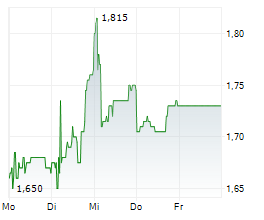 ARCTICZYMES TECHNOLOGIES ASA Chart 1 Jahr