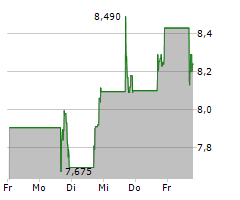 ARCUS BIOSCIENCES INC Chart 1 Jahr