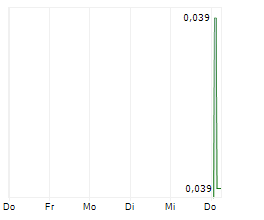 ARCWEST EXPLORATION INC Chart 1 Jahr