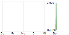 ARCWEST EXPLORATION INC 5-Tage-Chart