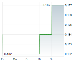 ARDEA RESOURCES LIMITED Chart 1 Jahr ARDEA RESOURCES LIMITED Chart 1 Jahr
