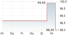AREAM SOLAR FINANCE GMBH 5-Tage-Chart AREAM SOLAR FINANCE GMBH 5-Tage-Chart