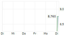 ARENIT INDUSTRIE SE SDR 5-Tage-Chart