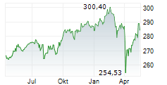 ARERO-DER WELTFONDS Chart 1 Jahr