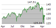 ARERO-DER WELTFONDS-ESG Chart 1 Jahr