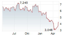 ARES COMMERCIAL REAL ESTATE CORPORATION Chart 1 Jahr