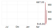 ARGAN INC Chart 1 Jahr