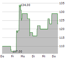 ARGAN INC Chart 1 Jahr