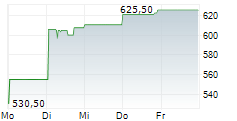 ARGAN INC 5-Tage-Chart
