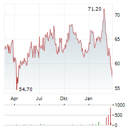 ARGAN SA Aktie Chart 1 Jahr