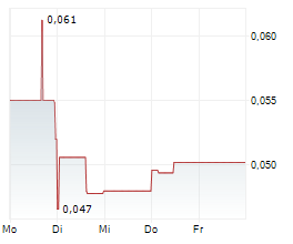 ARGENTINA LITHIUM & ENERGY CORP Chart 1 Jahr ARGENTINA LITHIUM & ENERGY CORP Chart 1 Jahr