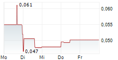 ARGENTINA LITHIUM & ENERGY CORP 5-Tage-Chart ARGENTINA LITHIUM & ENERGY CORP 5-Tage-Chart