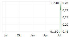 ARGENTINA METALS CORP Chart 1 Jahr
