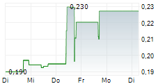 ARGENTINA METALS CORP 5-Tage-Chart