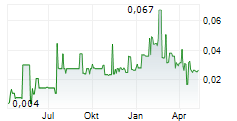 ARGENTUM SILVER CORP Chart 1 Jahr