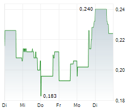 ARGO CORPORATION Chart 1 Jahr