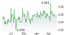 ARGO GOLD INC Chart 1 Jahr