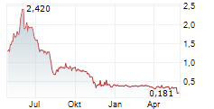 ARGYLE RESOURCES CORP Chart 1 Jahr ARGYLE RESOURCES CORP Chart 1 Jahr