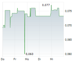 ARGYLE RESOURCES CORP Chart 1 Jahr