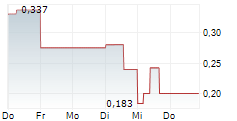 ARGYLE RESOURCES CORP 5-Tage-Chart ARGYLE RESOURCES CORP 5-Tage-Chart